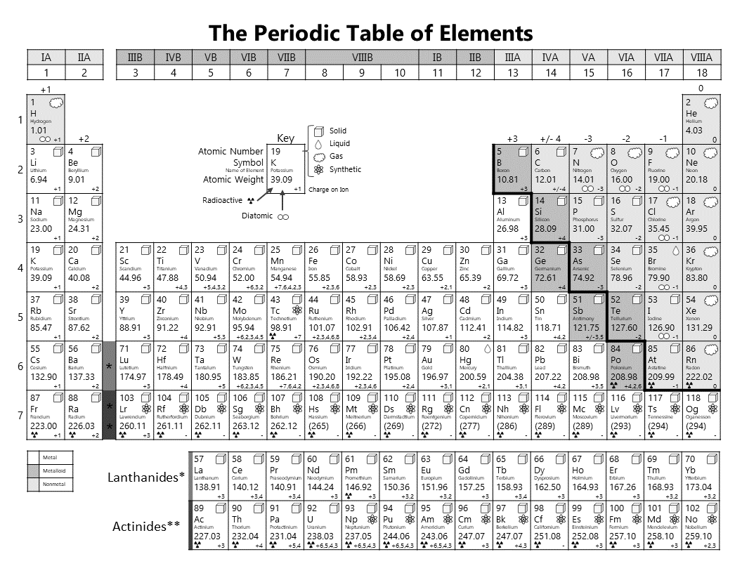 Large Print Periodic Table Printable Periodic Tables Free Printable