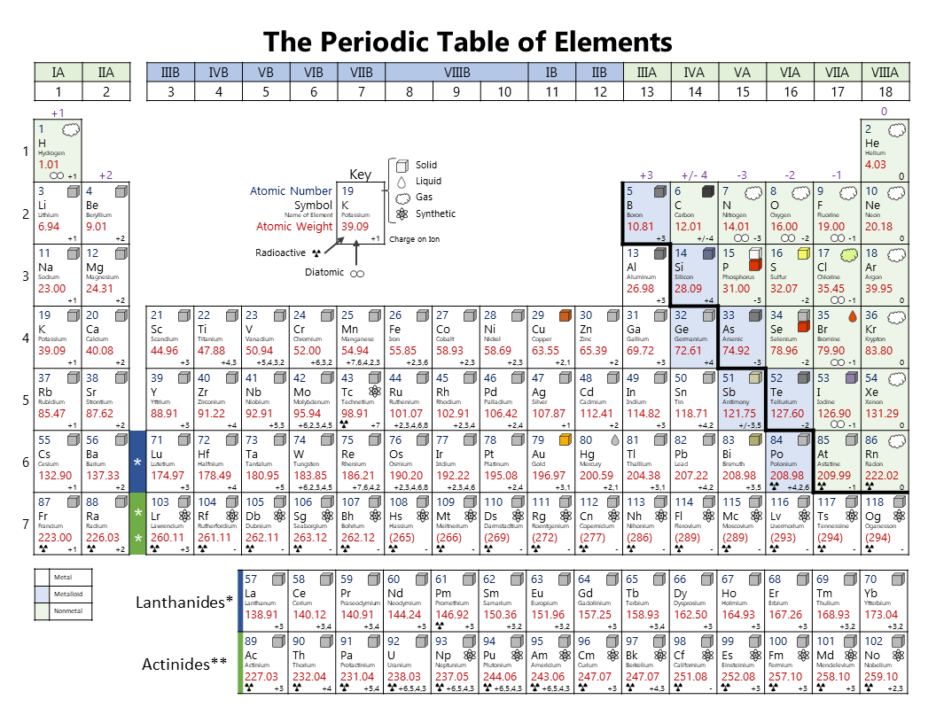 Printable Periodic Table With Names And Charges Elcho Table Images