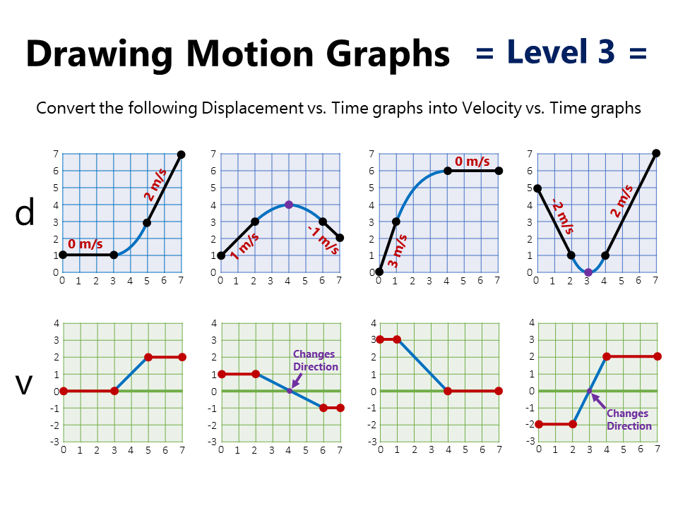 motion-graphs-practice-worksheet