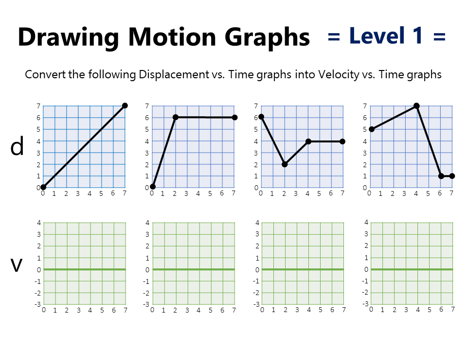 Motion Graphs Practice Worksheet
