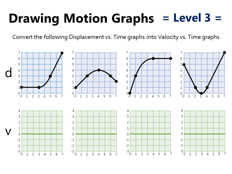 acceleration time graph