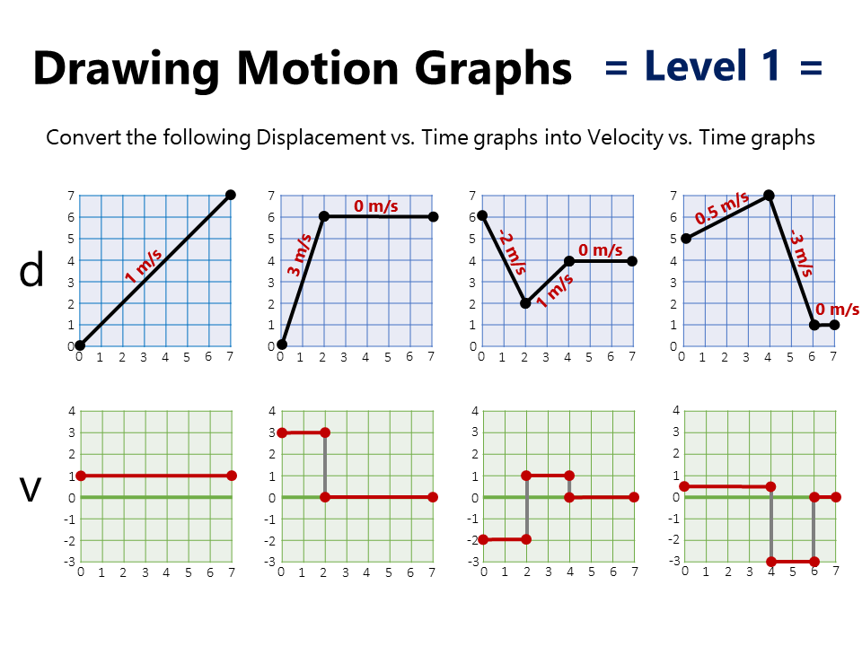 Speed Vs Time Graph Worksheet