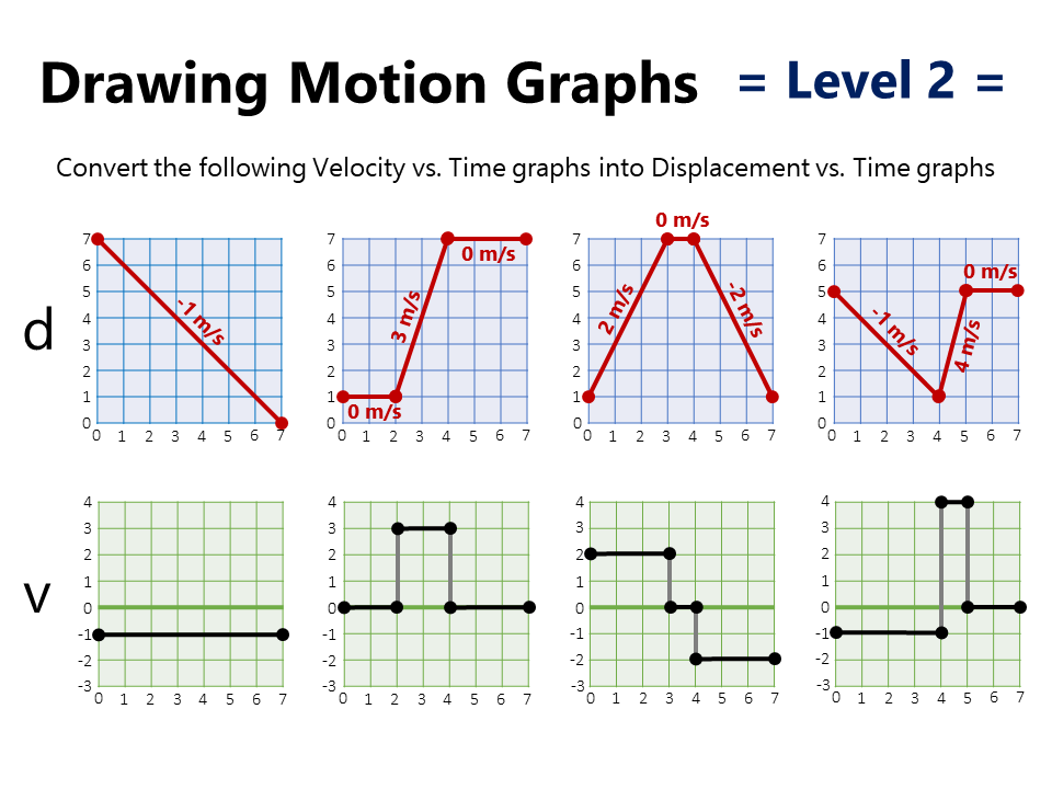 Drawing Speed Time Graphs Worksheet