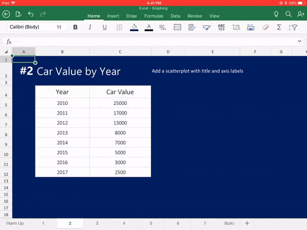 Car Value by Year - Inserting a Scatterplot