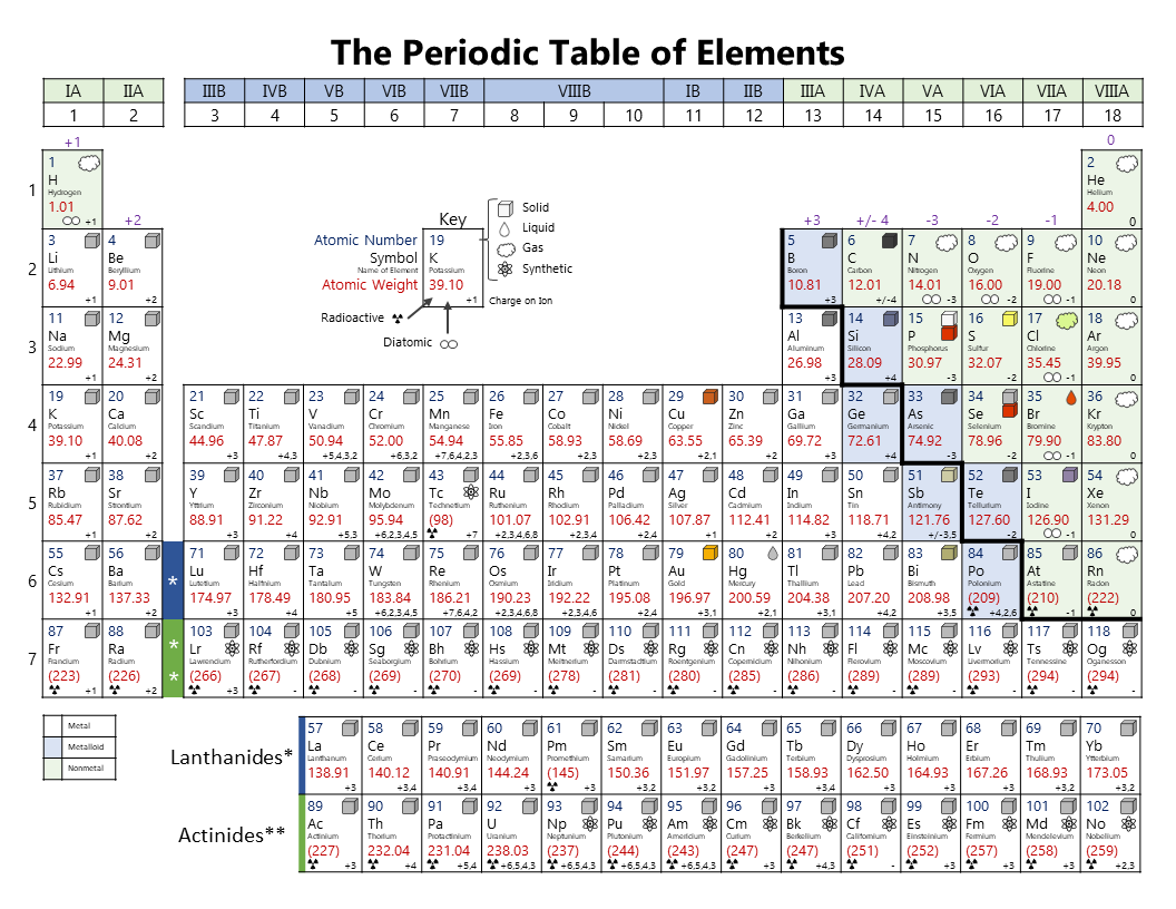 Printable Periodic Table