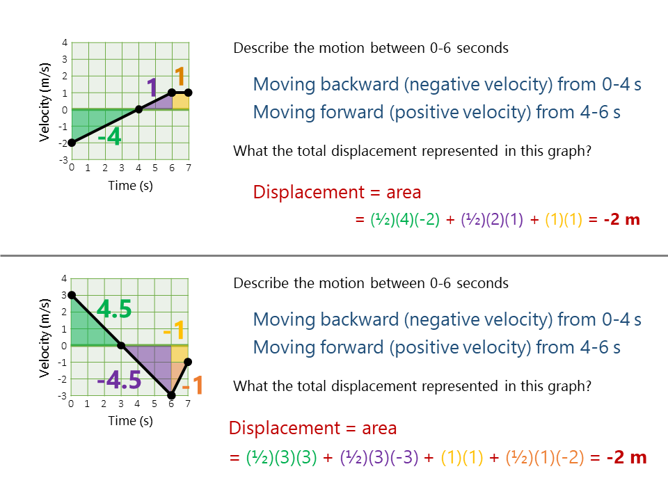 motion-graphs-practice-worksheet-answers